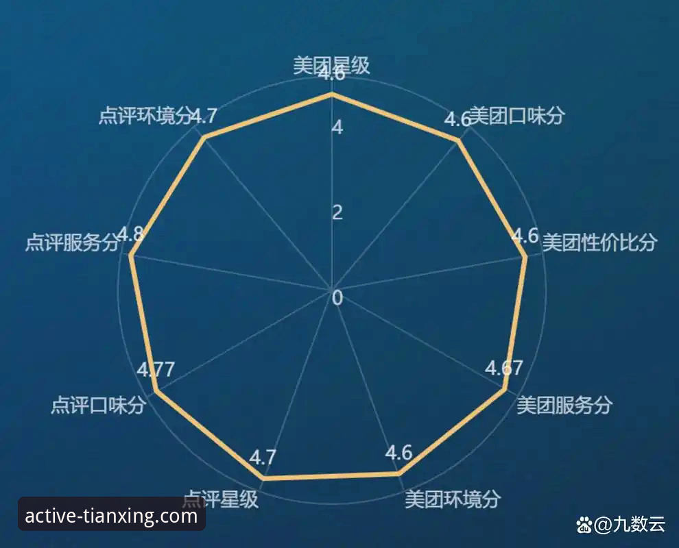 天行体育平台下载体验最新动态：多维度对比分析揭示差异