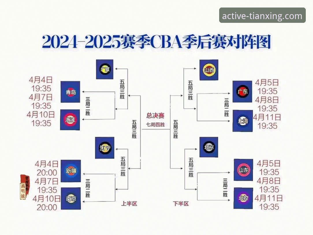 如何在天行体育平台深度复盘一场充满戏剧性的CBA对决？